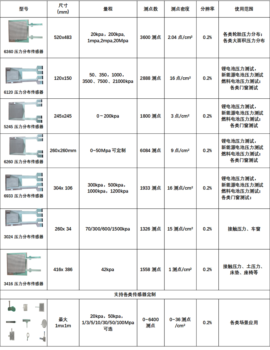 常用传感器