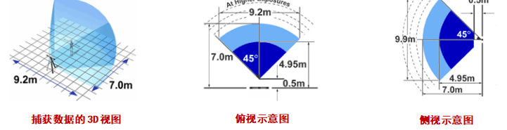 超大捕捉范围