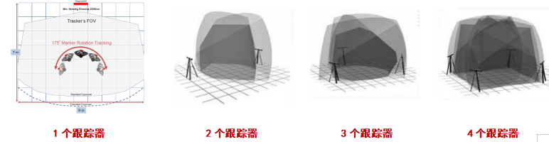 动作捕捉