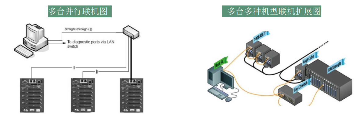 DNR系列动态数据采集系统