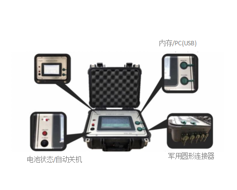 GIN-253S 四通道现场数据采集器